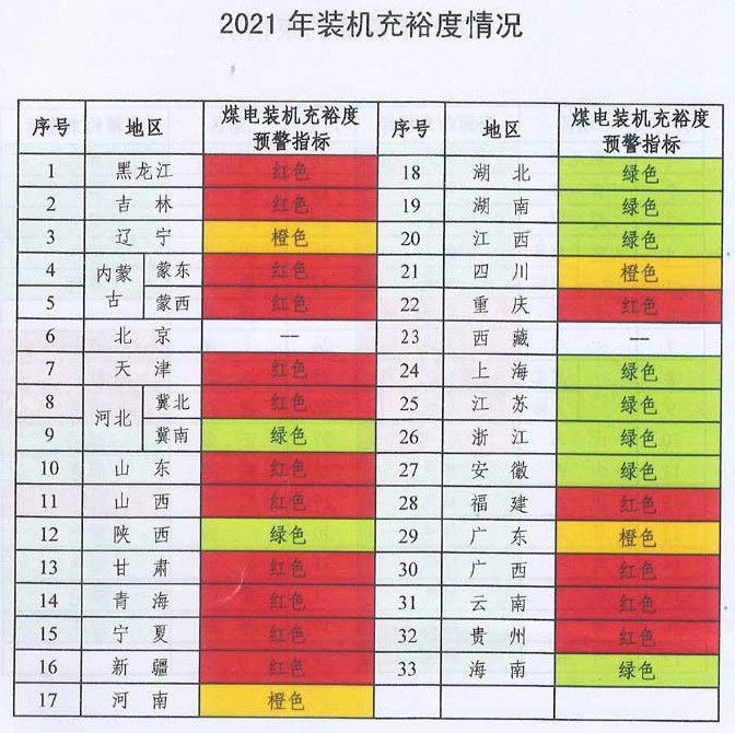 未來煤電風(fēng)電在哪建？如何建？能源局政策見分曉