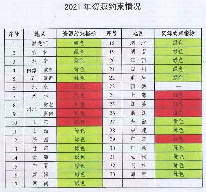 未來煤電風(fēng)電在哪建？如何建？能源局政策見分曉