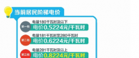 四川：豐水期來(lái)了 6月1日降電價(jià)！