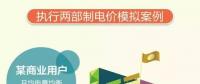 山東電價(jià)調(diào)整了，最新電價(jià)表看過(guò)來(lái)！
