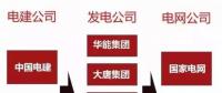 一文看懂電力、石油、軍工、電信這四大行業(yè)內(nèi)央企的復(fù)雜體系！