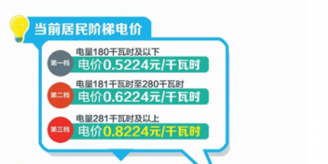 四川：豐水期來了 6月1日降電價！