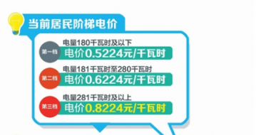四川：豐水期來了 6月1日降電價！