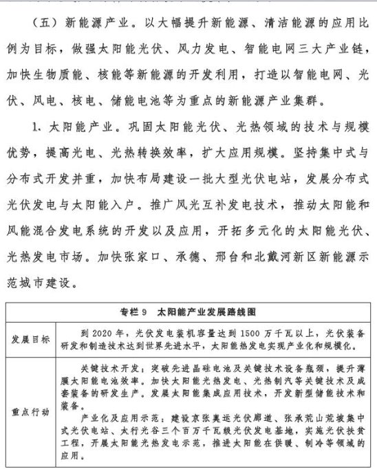 河北?。?020年風(fēng)電裝機(jī)2000萬(wàn)千瓦