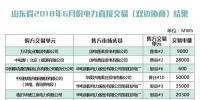 山東省2018年6月份雙邊協(xié)商交易結(jié)果：交易電量4429220兆瓦時(shí)