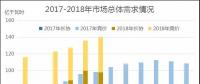 廣東2018年6月競價：供需邊際趨近，價差-39.30厘/千瓦時