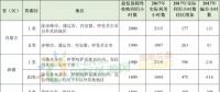 新疆、甘肅、寧夏、吉林四省區(qū)風(fēng)電未達(dá)標(biāo)！國(guó)家能源局發(fā)布2017年度全國(guó)可再生能源電力發(fā)展監(jiān)測(cè)評(píng)價(jià)通報(bào)！