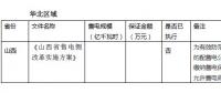 關(guān)于履約保函 你了解多少？