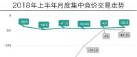 廣東月競半年回顧：走勢“平穩(wěn)”，售電公司持續(xù)承壓