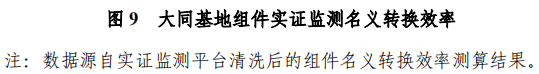 大同一期光伏發(fā)電領(lǐng)跑基地運(yùn)行監(jiān)測(cè)月報(bào)發(fā)布 各大企業(yè)表現(xiàn)如何？