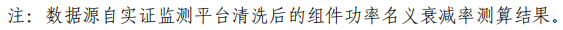 大同一期光伏發(fā)電領(lǐng)跑基地運(yùn)行監(jiān)測(cè)月報(bào)發(fā)布 各大企業(yè)表現(xiàn)如何？