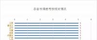看似遍體鱗傷，也能賺到錢|一文教你用好偏差考核