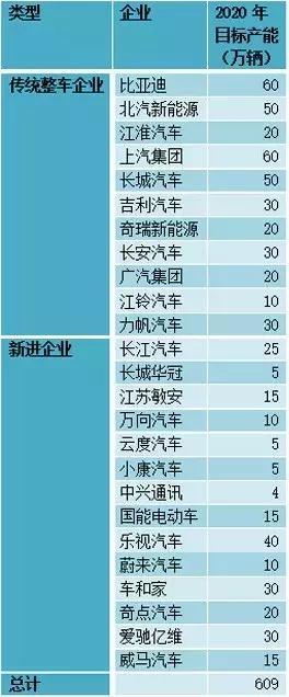 這個“十年一遇”的汽車產(chǎn)業(yè)政策大修，誰會獲益？
