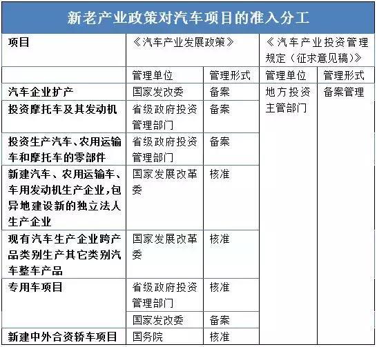 這個“十年一遇”的汽車產(chǎn)業(yè)政策大修，誰會獲益？