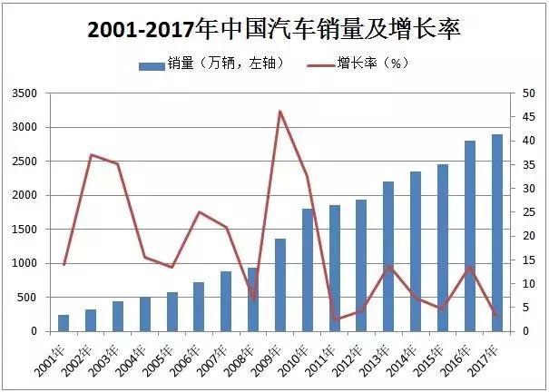 這個“十年一遇”的汽車產(chǎn)業(yè)政策大修，誰會獲益？