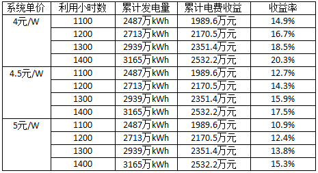深度分析光伏新政將在戶用、領(lǐng)跑者、扶貧和海外市場帶來哪些連鎖反應(yīng)？