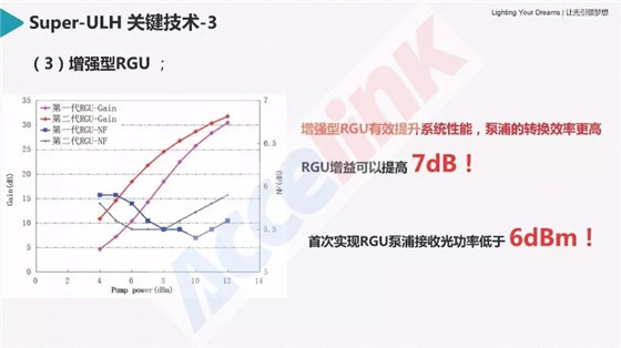 特高壓超長(zhǎng)距傳輸技術(shù)研討及展望