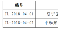 吉林公示2018年第四批受理注冊2家售電公司相關(guān)信息
