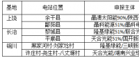 光伏新政將在戶用、領(lǐng)跑者、扶貧和海外市場帶來哪些連鎖反應(yīng)？