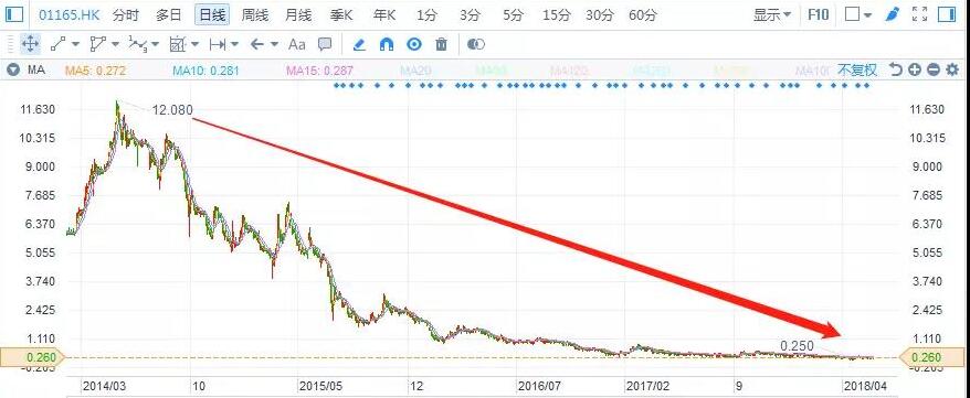 港股復(fù)盤(pán)：去杠桿下，光伏行業(yè)將何去何從？