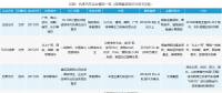 共享汽車企業(yè)盤點(diǎn)：有的進(jìn)全國60余座城市，有的只有1個(gè)根據(jù)地