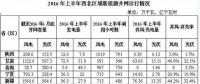棄風(fēng)加??！西北棄風(fēng)再添新成員