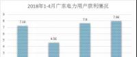 電力用戶準(zhǔn)入是什么標(biāo)準(zhǔn)？哪里最寬松？全國28個省市電力用戶準(zhǔn)入標(biāo)準(zhǔn)集中看