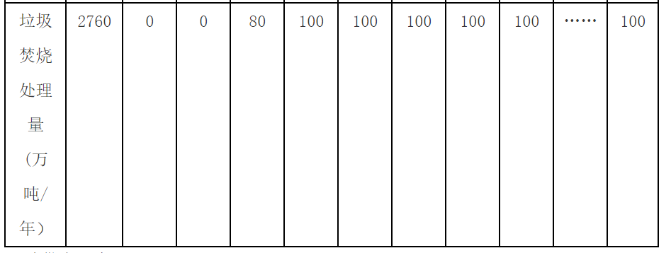 流標(biāo)后重啟，合肥龍泉3000噸/日垃圾焚燒項(xiàng)目（二次）招標(biāo)開始