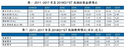 海潤光伏還能起死回生嗎？