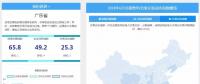 【售電指數(shù)】6月政策發(fā)展指數(shù)發(fā)布， 本月的主體是現(xiàn)貨市場準備與降電價