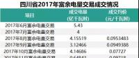 四川2018年富余電量輸配電價(jià)確定，相比于往年，得益的應(yīng)該是發(fā)電企業(yè)