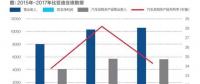 比亞迪現(xiàn)在分拆電池業(yè)務(wù)是不是晚了？