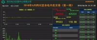 四川富余電量交易不成功怎么辦？會(huì)被考核嗎？