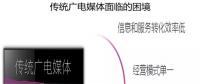 借力智慧城市建設(shè)，助推融媒轉(zhuǎn)型升級