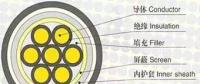 制作10kV電纜終端頭的關(guān)鍵，你知道嗎？