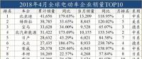 外資發(fā)展電動車，穩(wěn)扎穩(wěn)打才會走的更遠(yuǎn)