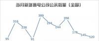【售電指數(shù)】售電5月，湖南省重回主體活躍指數(shù)榜首，四川上升明顯