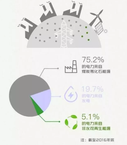 身為能源人，你懂“綠證”嗎？
