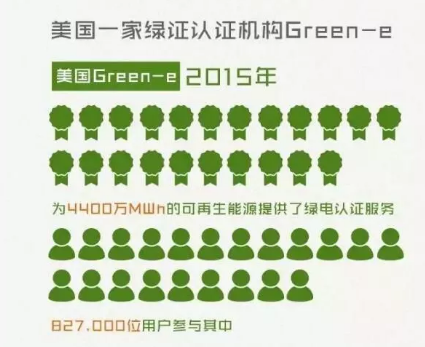 身為能源人，你懂“綠證”嗎？