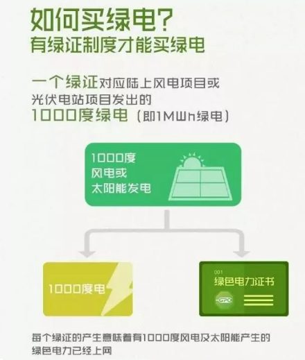 身為能源人，你懂“綠證”嗎？