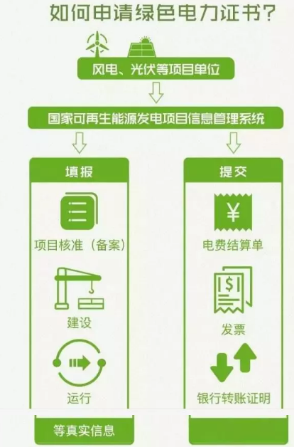 身為能源人，你懂“綠證”嗎？