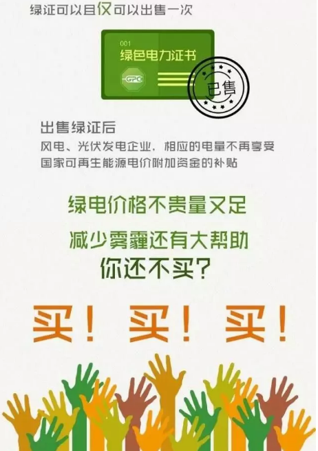 身為能源人，你懂“綠證”嗎？