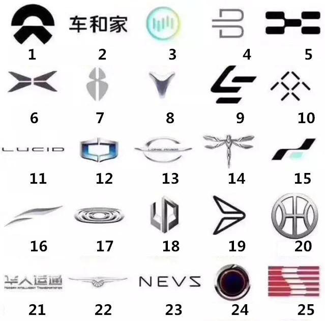 中國(guó)新能源汽車(chē)品牌多如牛毛，光伏風(fēng)電的今天或許就是它們的明天