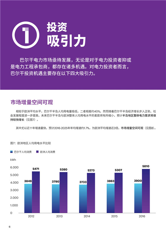 中國(guó)電力投資的新版圖？《巴爾干半島區(qū)域電力市場(chǎng)趨勢(shì)報(bào)告》發(fā)布