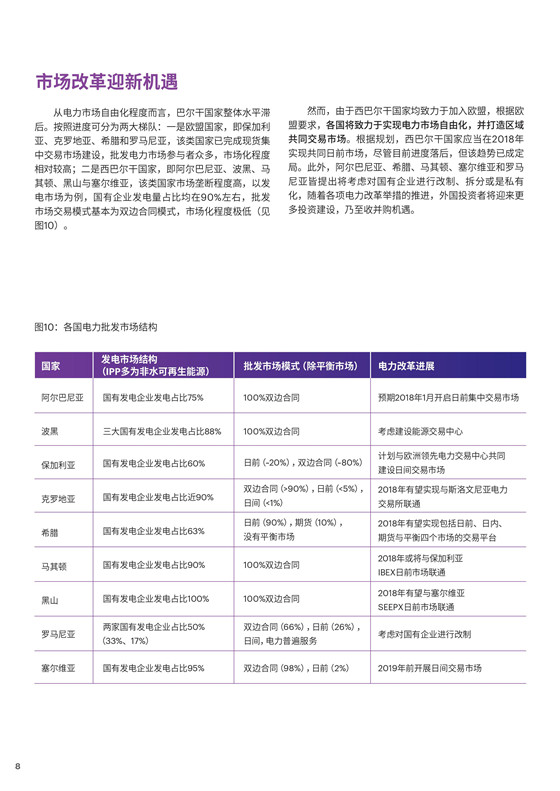 中國電力投資的新版圖？《巴爾干半島區(qū)域電力市場趨勢報(bào)告》發(fā)布