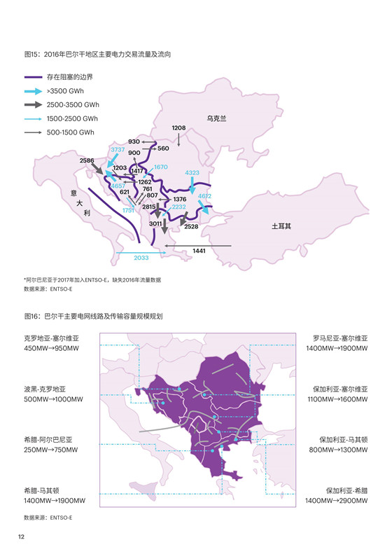 中國電力投資的新版圖？《巴爾干半島區(qū)域電力市場趨勢報(bào)告》發(fā)布