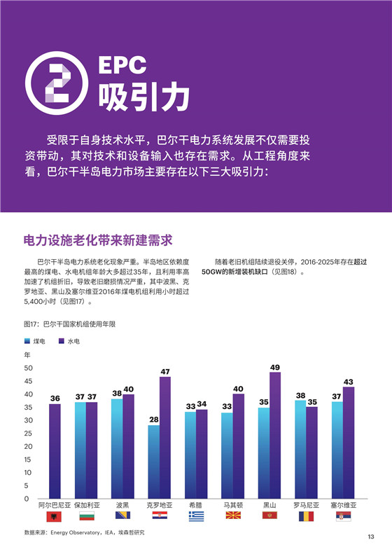 中國電力投資的新版圖？《巴爾干半島區(qū)域電力市場趨勢報告》發(fā)布