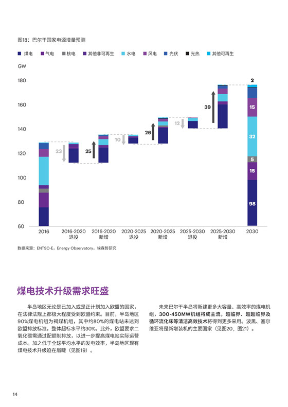 中國電力投資的新版圖？《巴爾干半島區(qū)域電力市場趨勢報告》發(fā)布