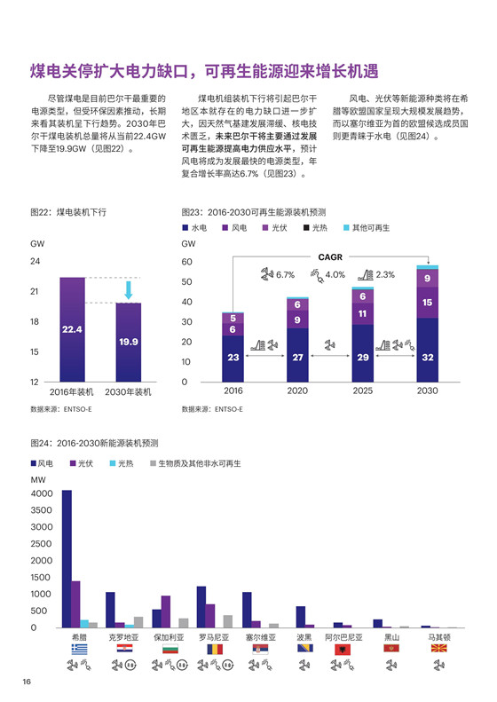 中國電力投資的新版圖？《巴爾干半島區(qū)域電力市場趨勢報告》發(fā)布