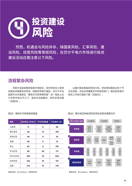 中國(guó)電力投資的新版圖？《巴爾干半島區(qū)域電力市場(chǎng)趨勢(shì)報(bào)告》發(fā)布